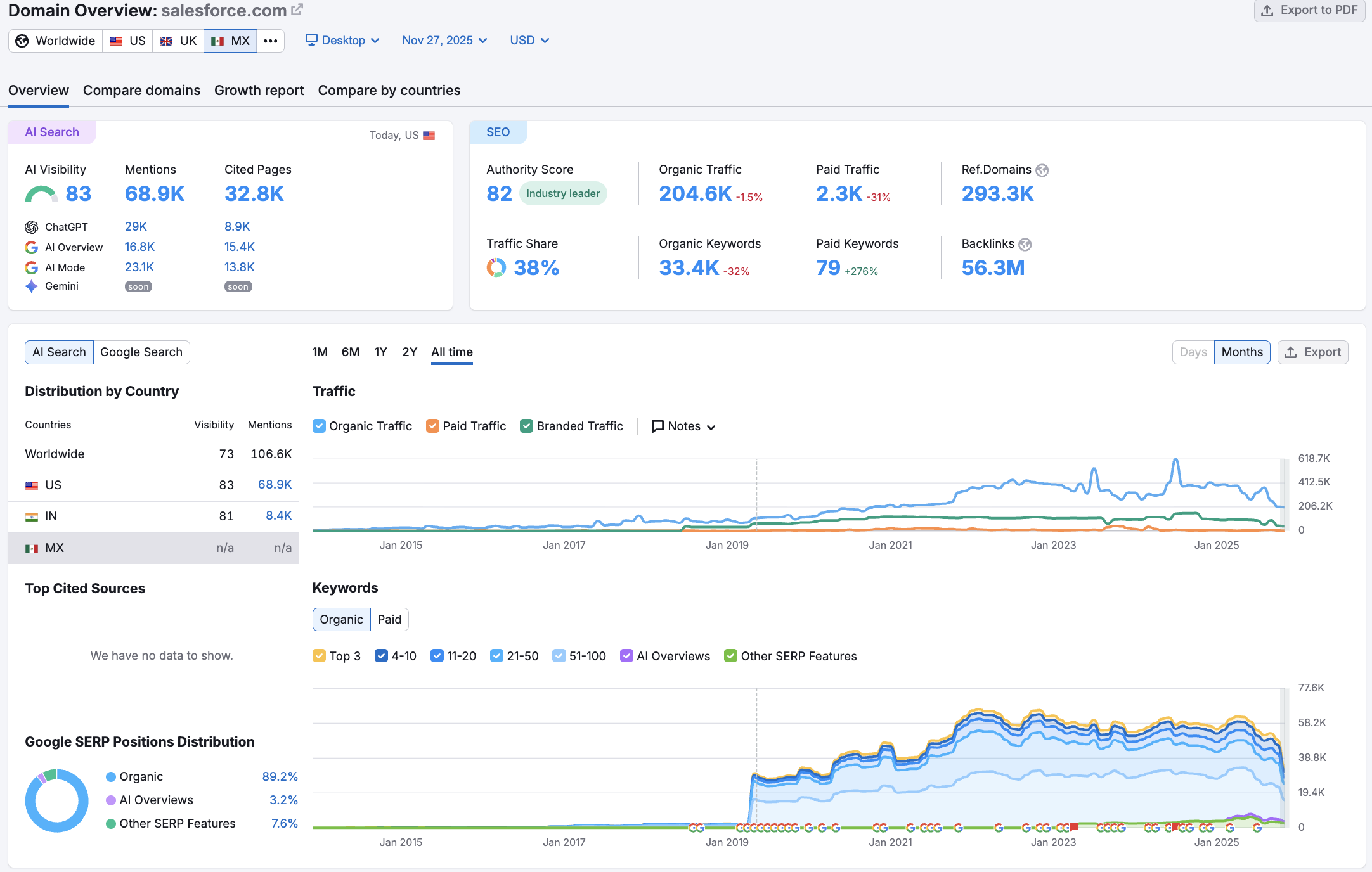 Autoridad de dominio