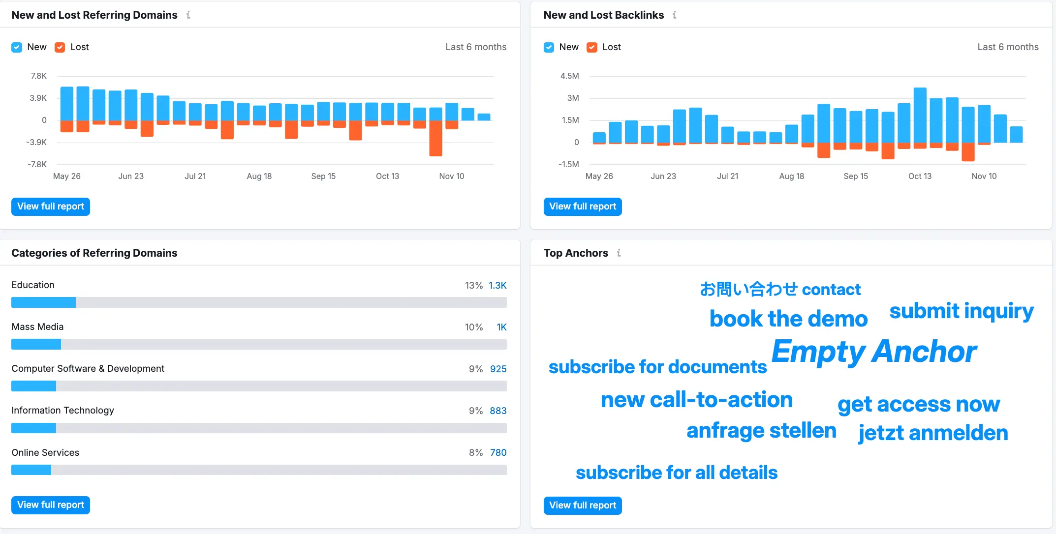 Backlinks Nuevos vs perdidos