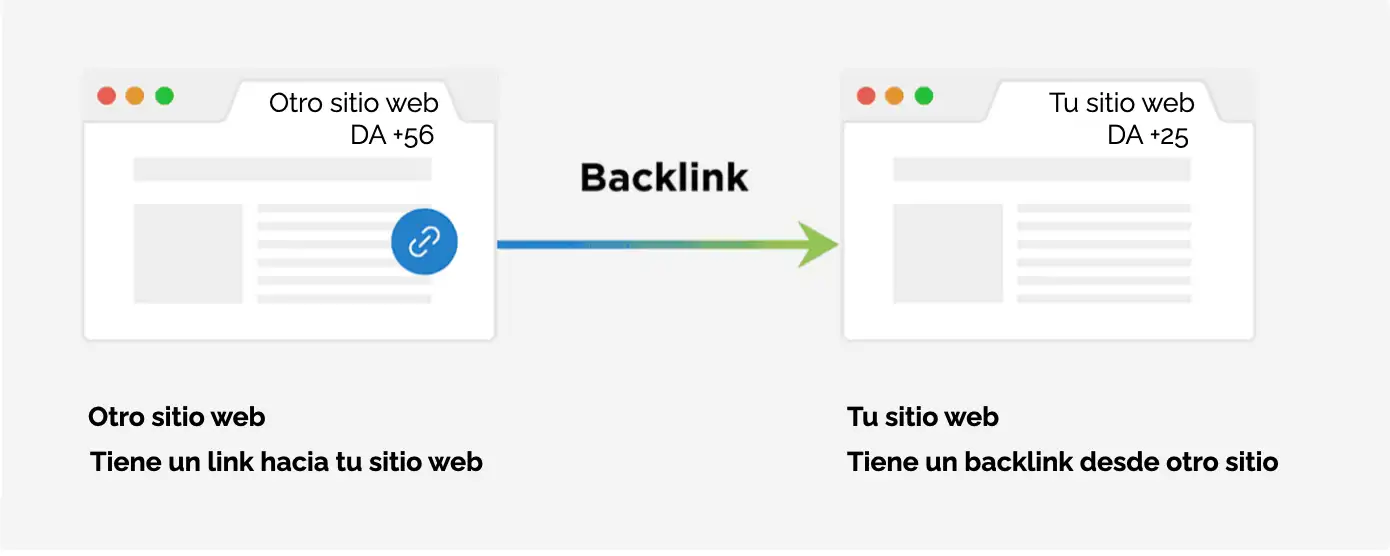Backlinks-de-calidad
