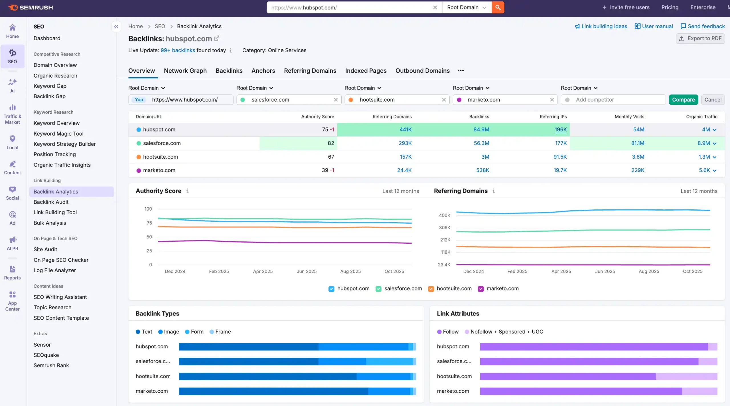 Benchmark- Competidores