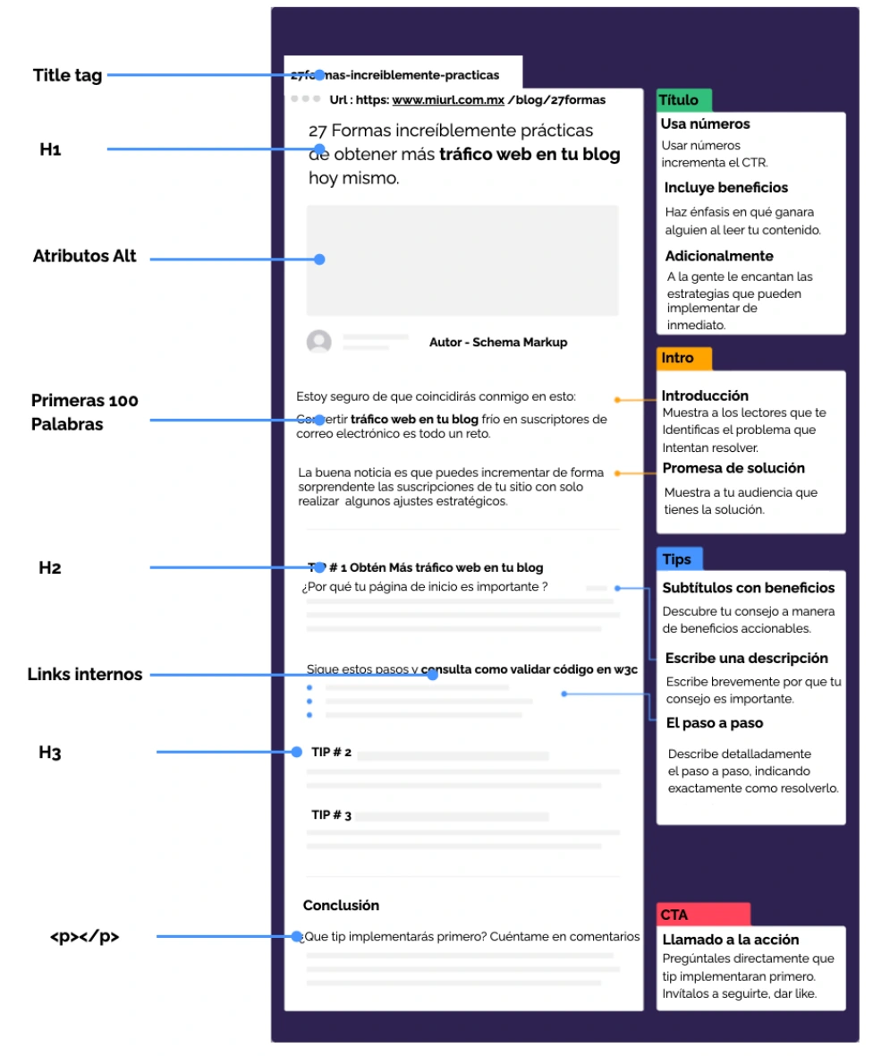 Contenido-que-atrae-backlinks