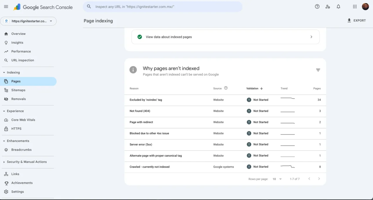 Indexability-Google-search-console