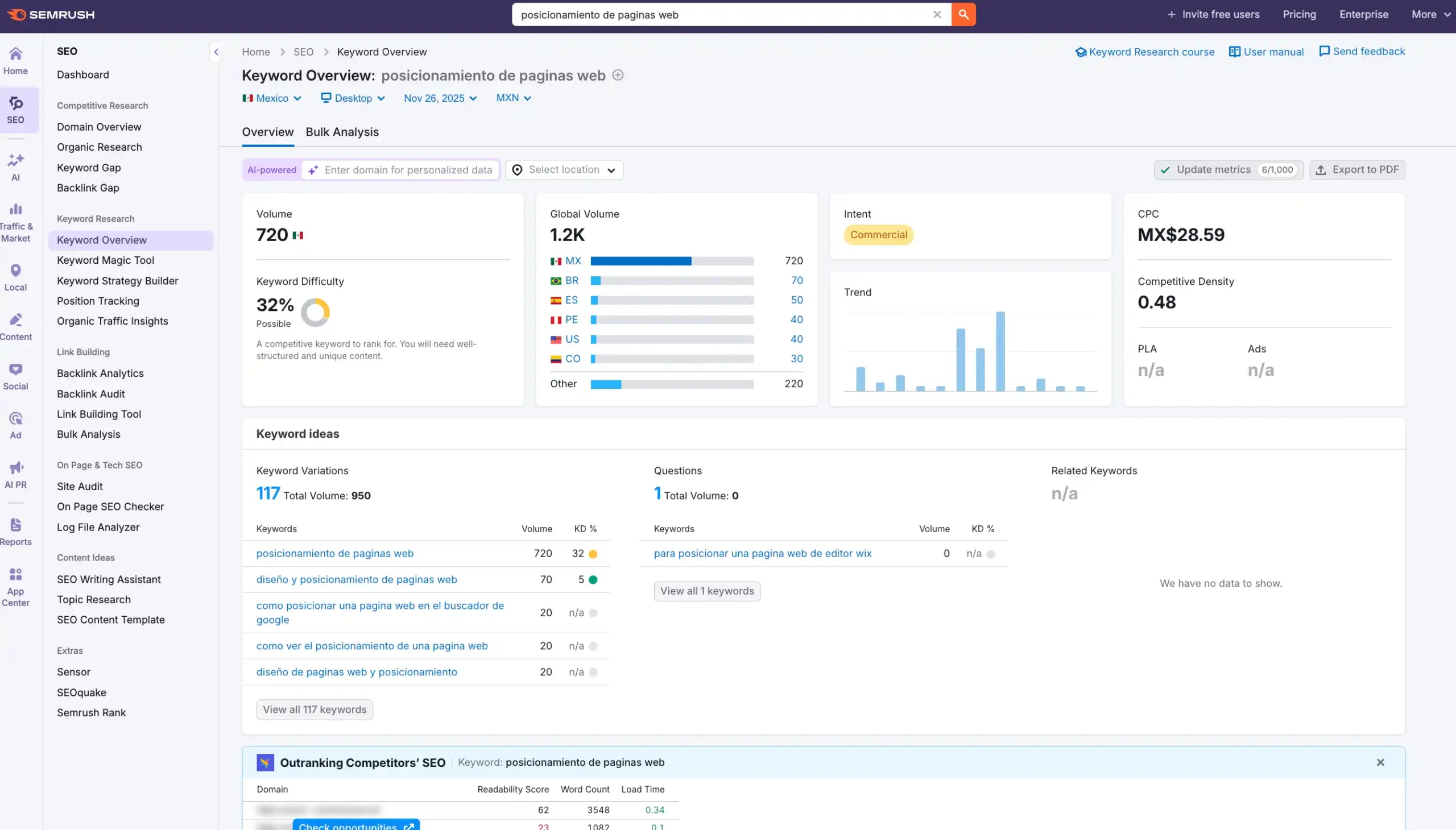 Investigacion-de-palabras-clave Investigación de palabras clave