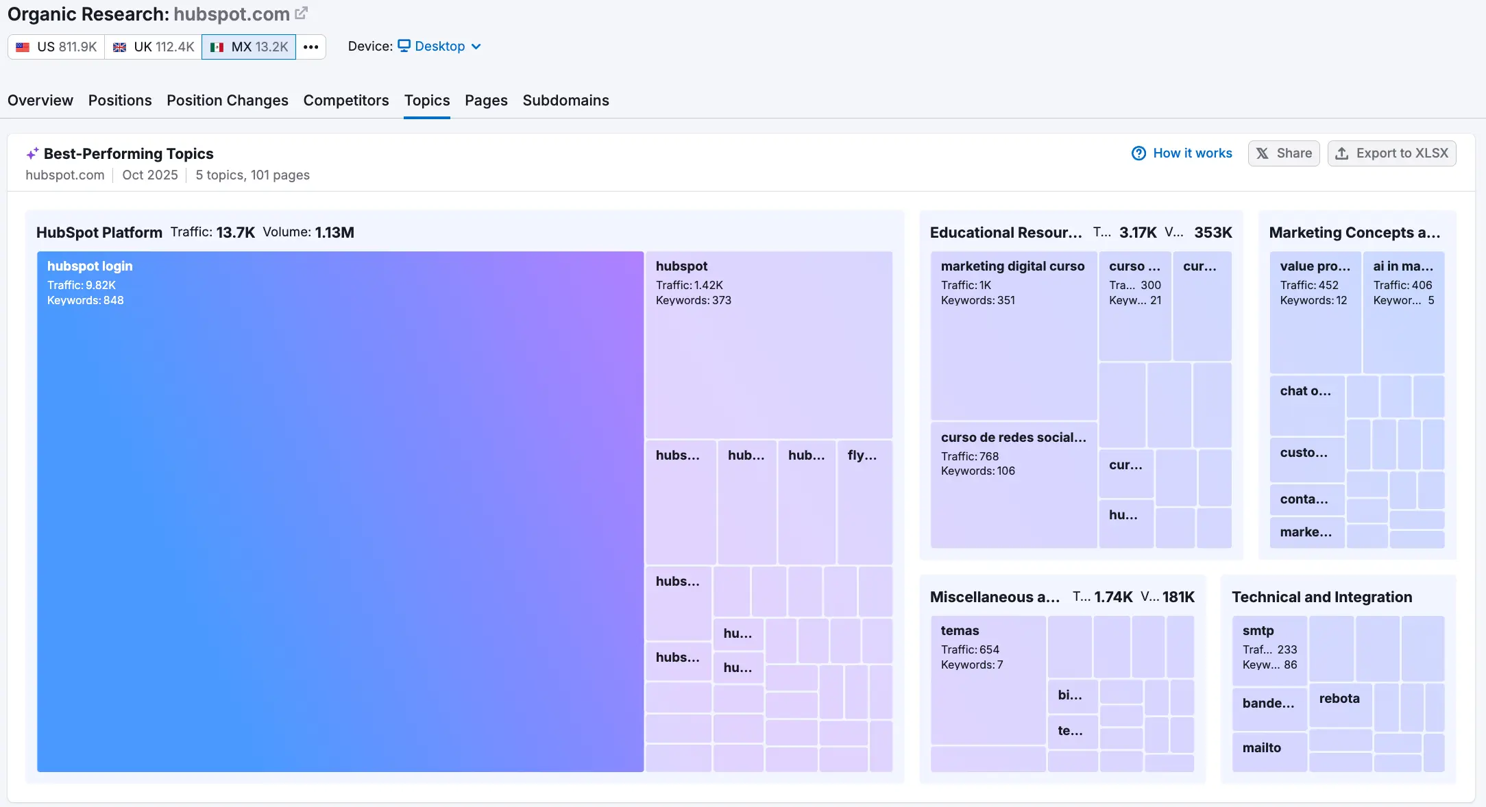 Clusters-de-contenido