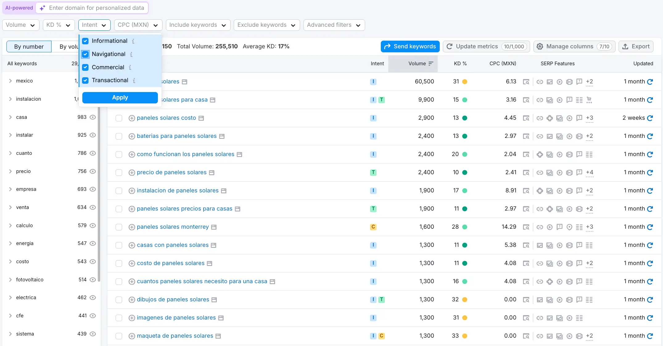 Palabras-clave-por-intención