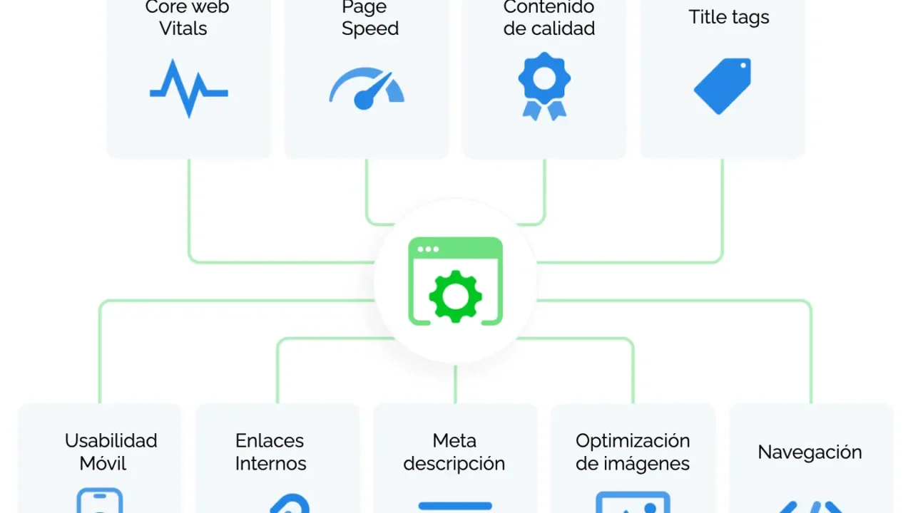 SEO On Page: cómo optimizar tu sitio y subir posiciones