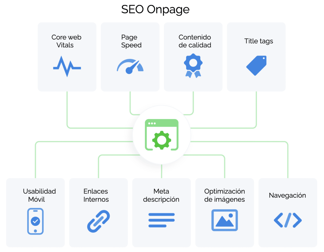SEO-Onpage