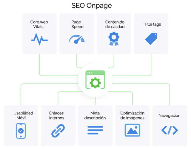 SEO-Onpage