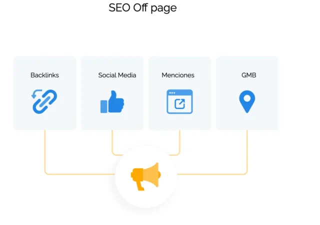 SEO Off page