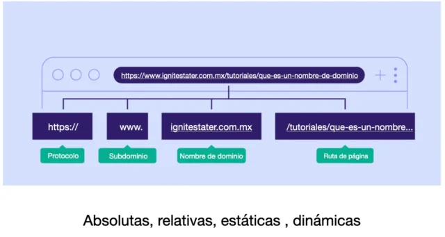 Estructura Correcta de URL 