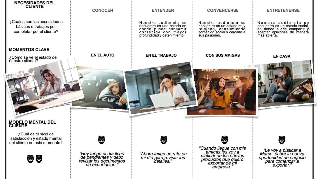 Cómo atraer a la gente para que compre: guía rápida