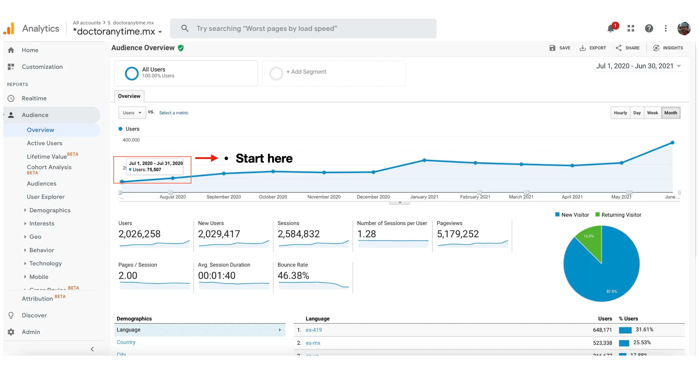 GA4-Doctoranytime-ersultados