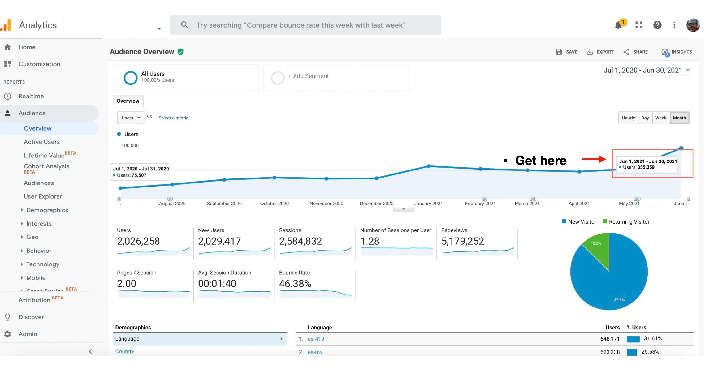 GA4-Doctoranytime-resultados2