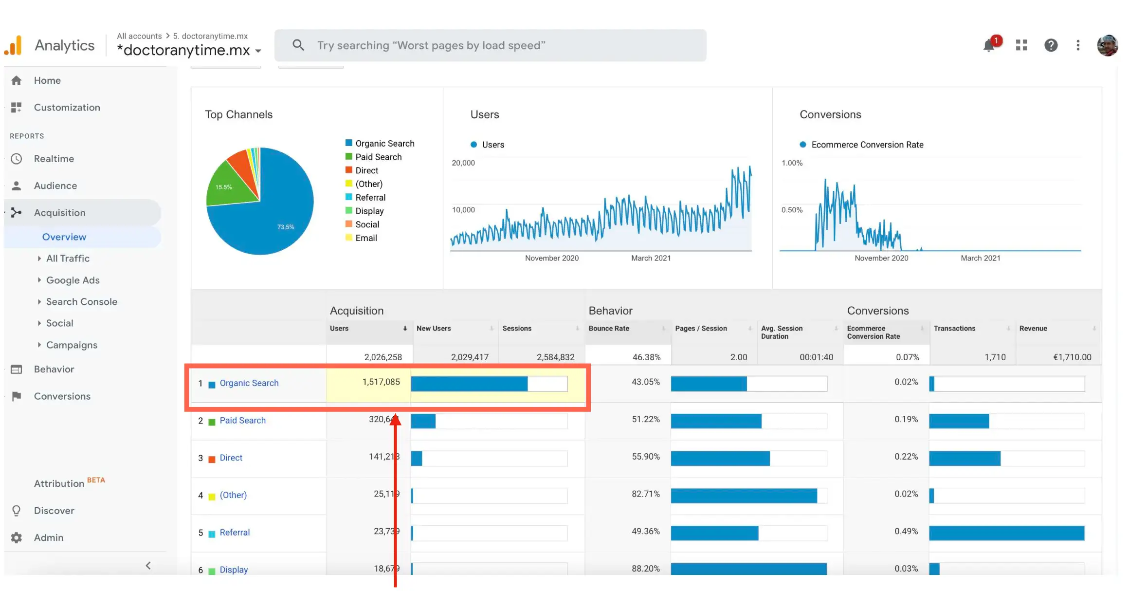 GA4-Doctoranytime-resultados3