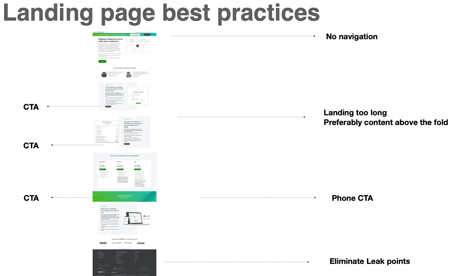 Landing pages Mejores prácticas