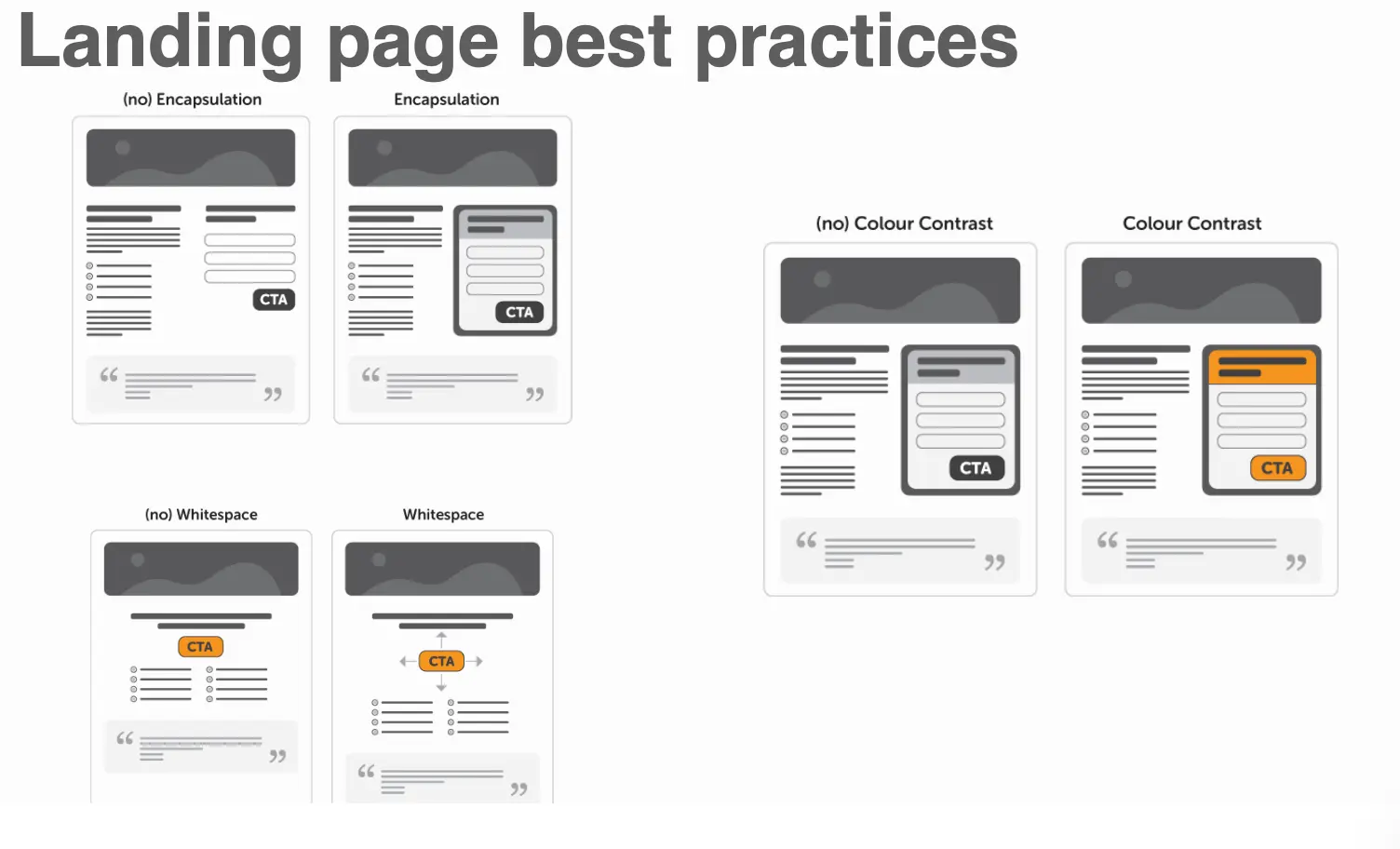 Mejores prácticas landing pages