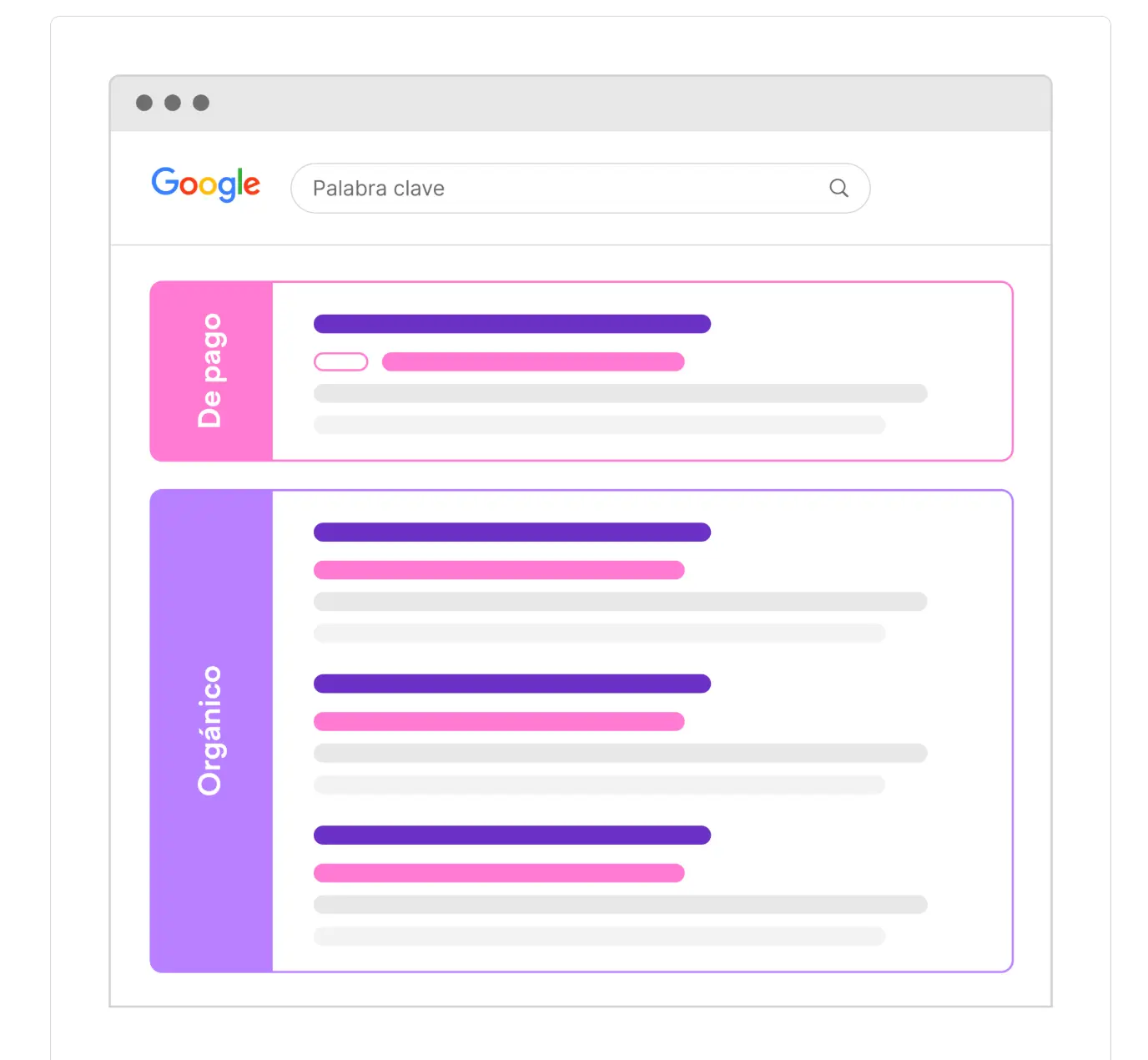 Resultados Orgánicos